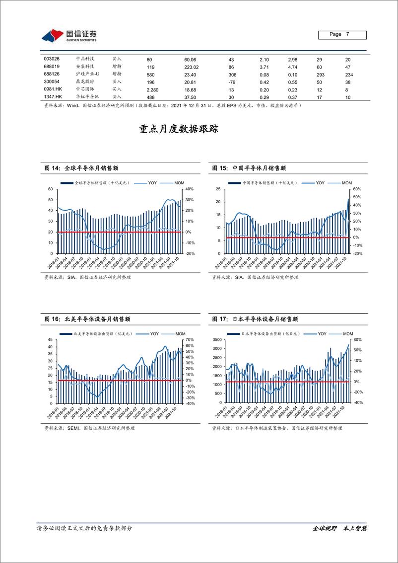 《电子元器件行业半导体2月策略及SUMCO复盘：重点关注汽车及工业硅含量提升的产业机遇-20220208-国信证券-17页》 - 第8页预览图