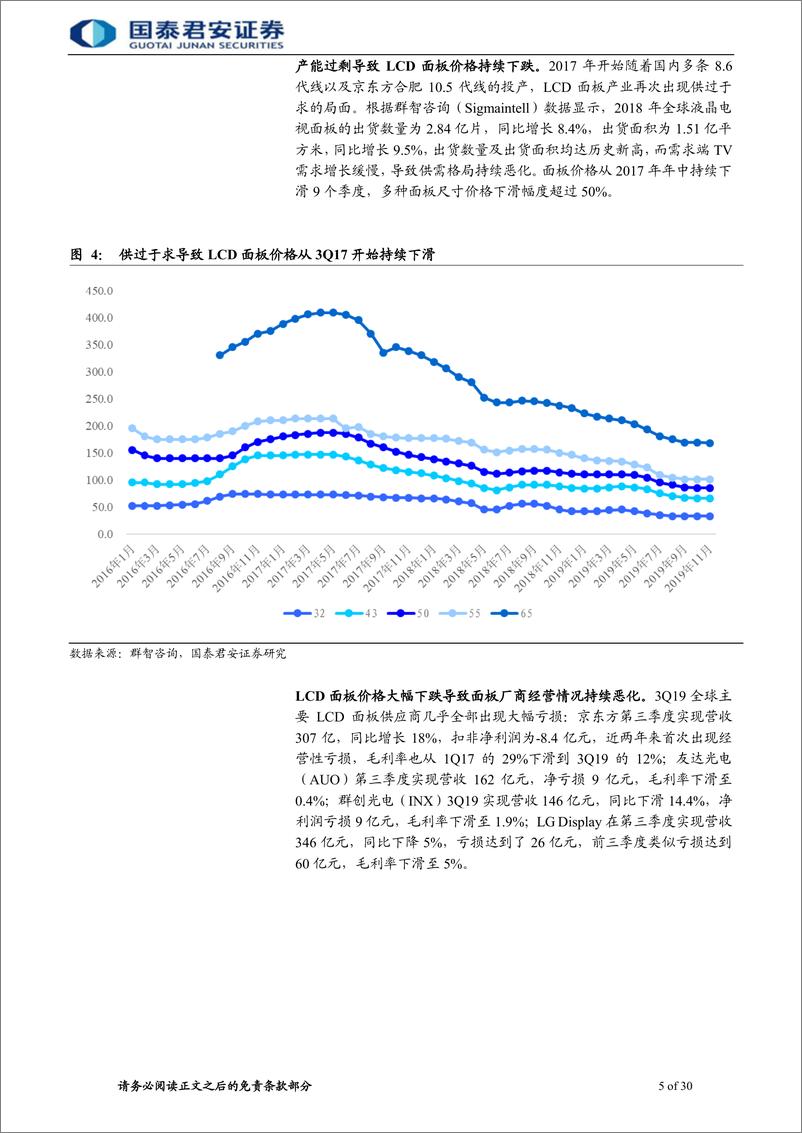 《电子元器件行业：面板行业有望迎来新一轮景气周期-20191215-国泰君安-30页》 - 第6页预览图