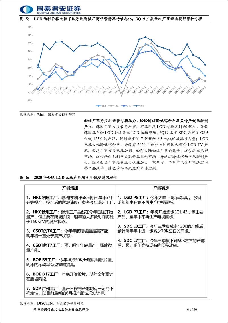 《电子元器件行业：面板行业有望迎来新一轮景气周期-20191215-国泰君安-30页》 - 第7页预览图