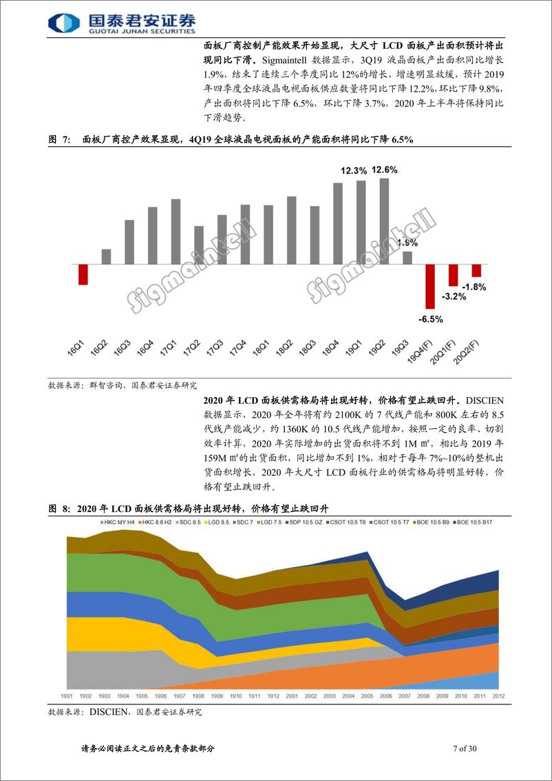 《电子元器件行业：面板行业有望迎来新一轮景气周期-20191215-国泰君安-30页》 - 第8页预览图