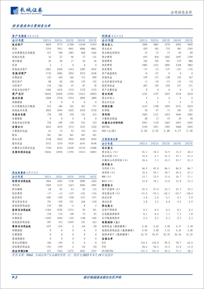 《20230425-长城证券-金山办公-688111-WPS AI亮相轻文档，AIGC逐步赋能数字办公》 - 第2页预览图