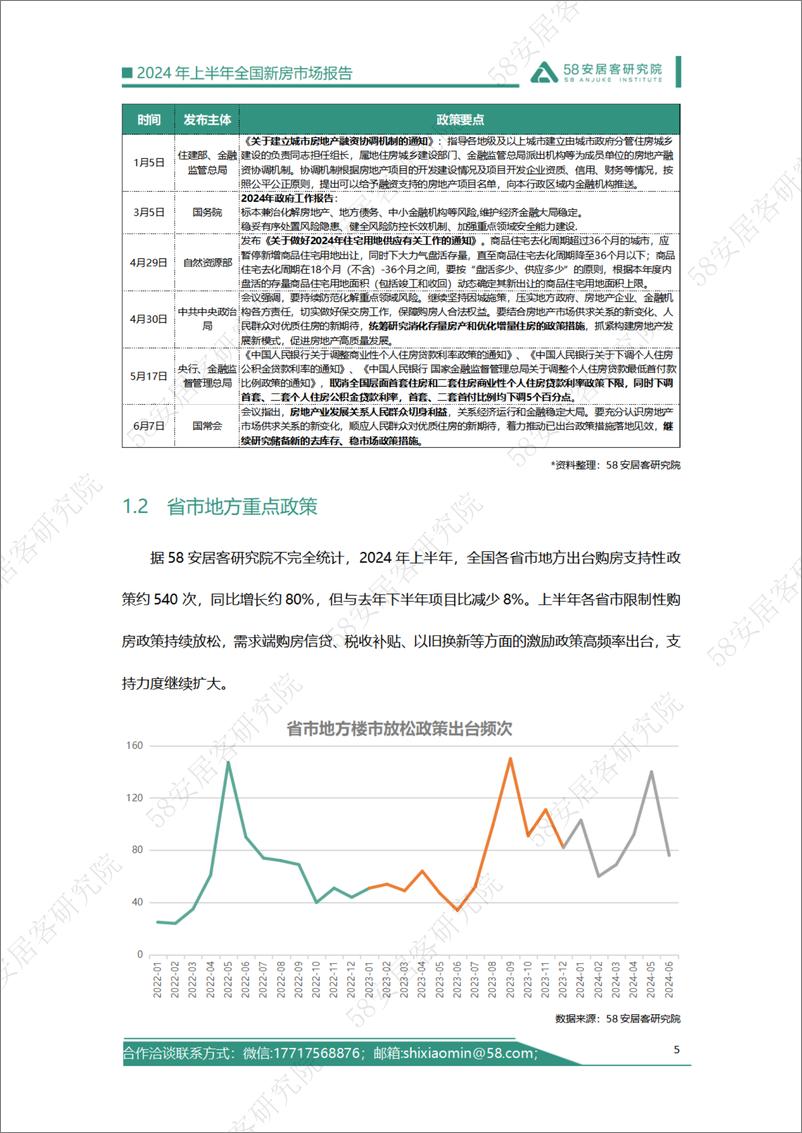 《2024年上半年全国新房市场报告-58安居客-2024-19页》 - 第5页预览图