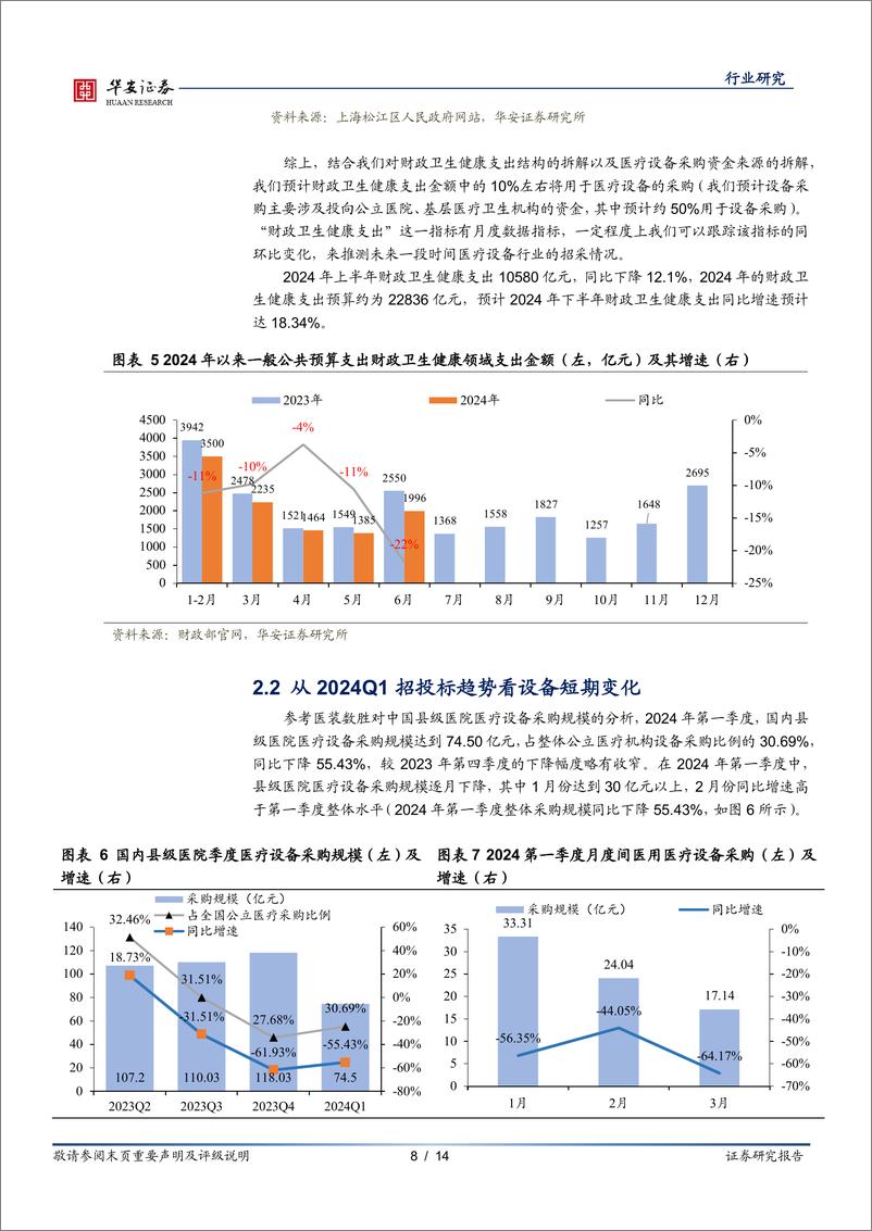 《医疗器械行业点评：设备更新政策加速落地，长期看好医疗设备板块-240806-华安证券-14页》 - 第8页预览图