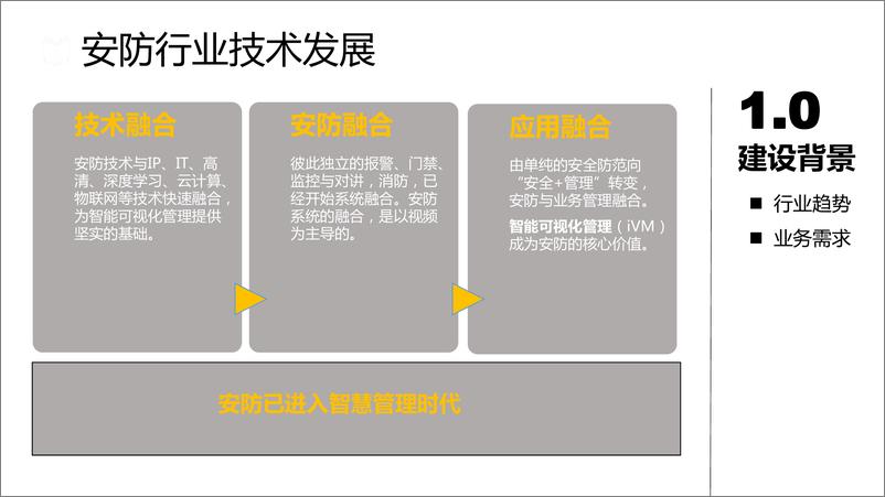 《智慧校园综合安防集成系统解决方案》 - 第3页预览图