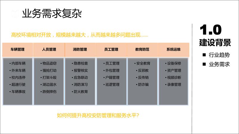 《智慧校园综合安防集成系统解决方案》 - 第4页预览图