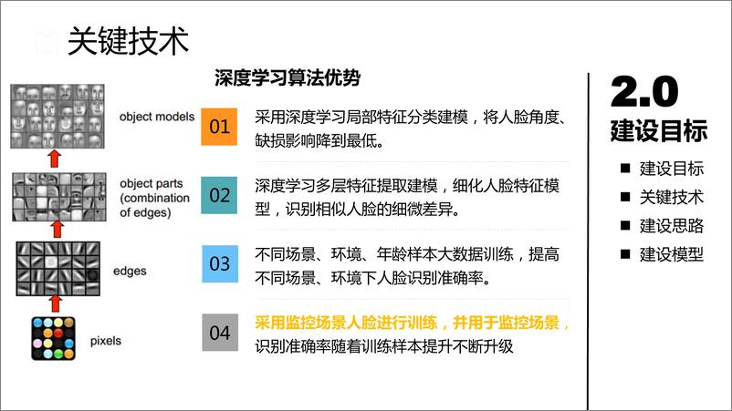 《智慧校园综合安防集成系统解决方案》 - 第7页预览图