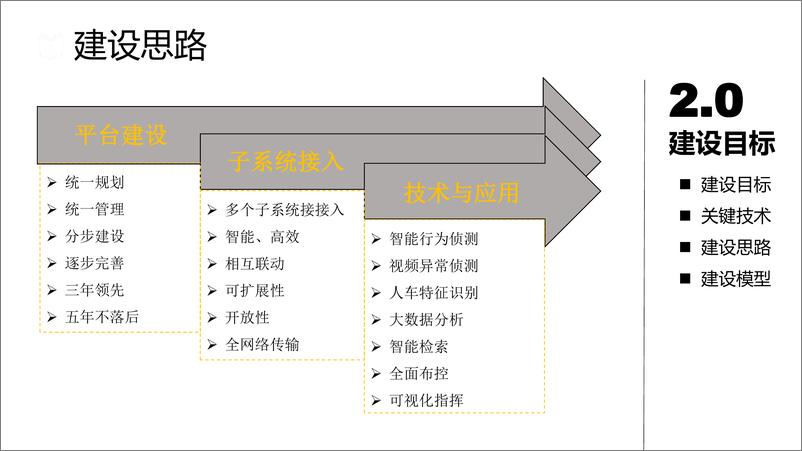 《智慧校园综合安防集成系统解决方案》 - 第8页预览图