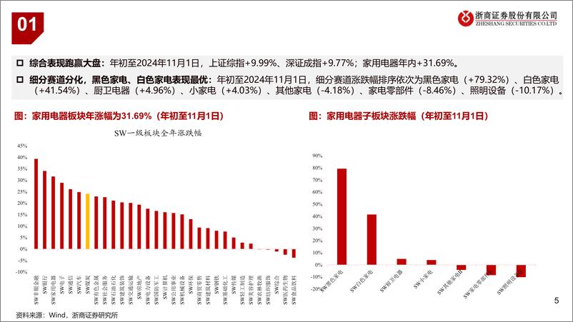 《2025年家电行业年度策略：内需、外需景气度转折之年-241126-浙商证券-34页》 - 第4页预览图