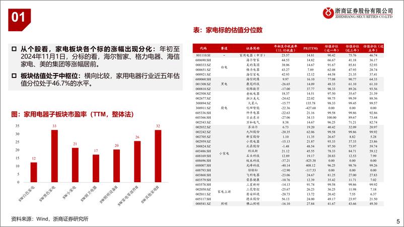 《2025年家电行业年度策略：内需、外需景气度转折之年-241126-浙商证券-34页》 - 第5页预览图