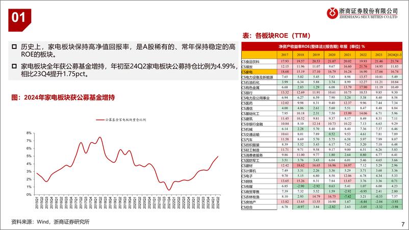 《2025年家电行业年度策略：内需、外需景气度转折之年-241126-浙商证券-34页》 - 第7页预览图