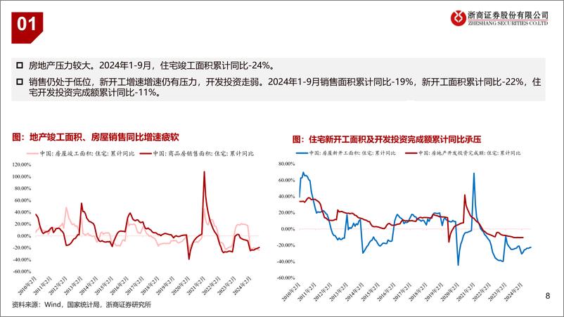 《2025年家电行业年度策略：内需、外需景气度转折之年-241126-浙商证券-34页》 - 第8页预览图