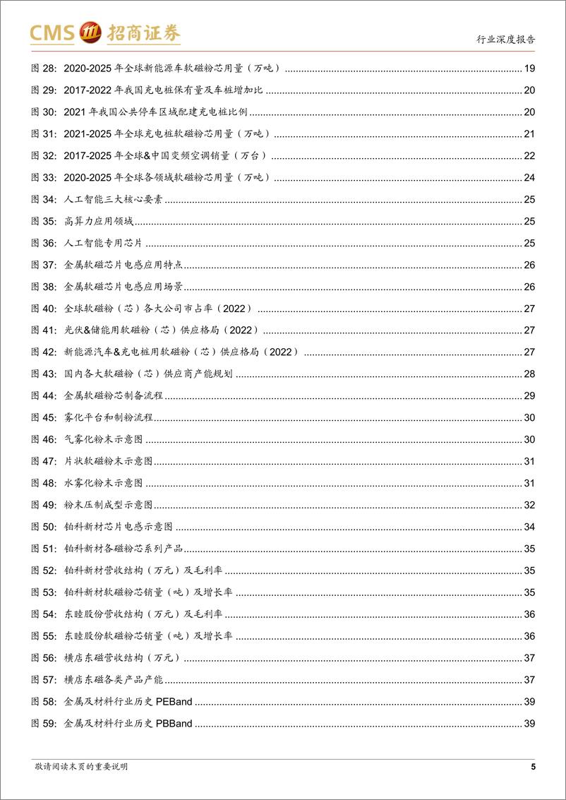 《金属新材料行业深度报告：新能源和人工智能时代的金属软磁粉芯-20230228-招商证券-40页》 - 第6页预览图