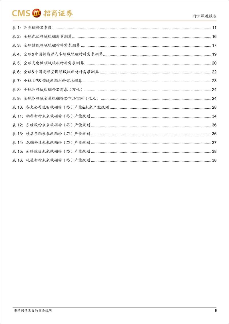 《金属新材料行业深度报告：新能源和人工智能时代的金属软磁粉芯-20230228-招商证券-40页》 - 第7页预览图