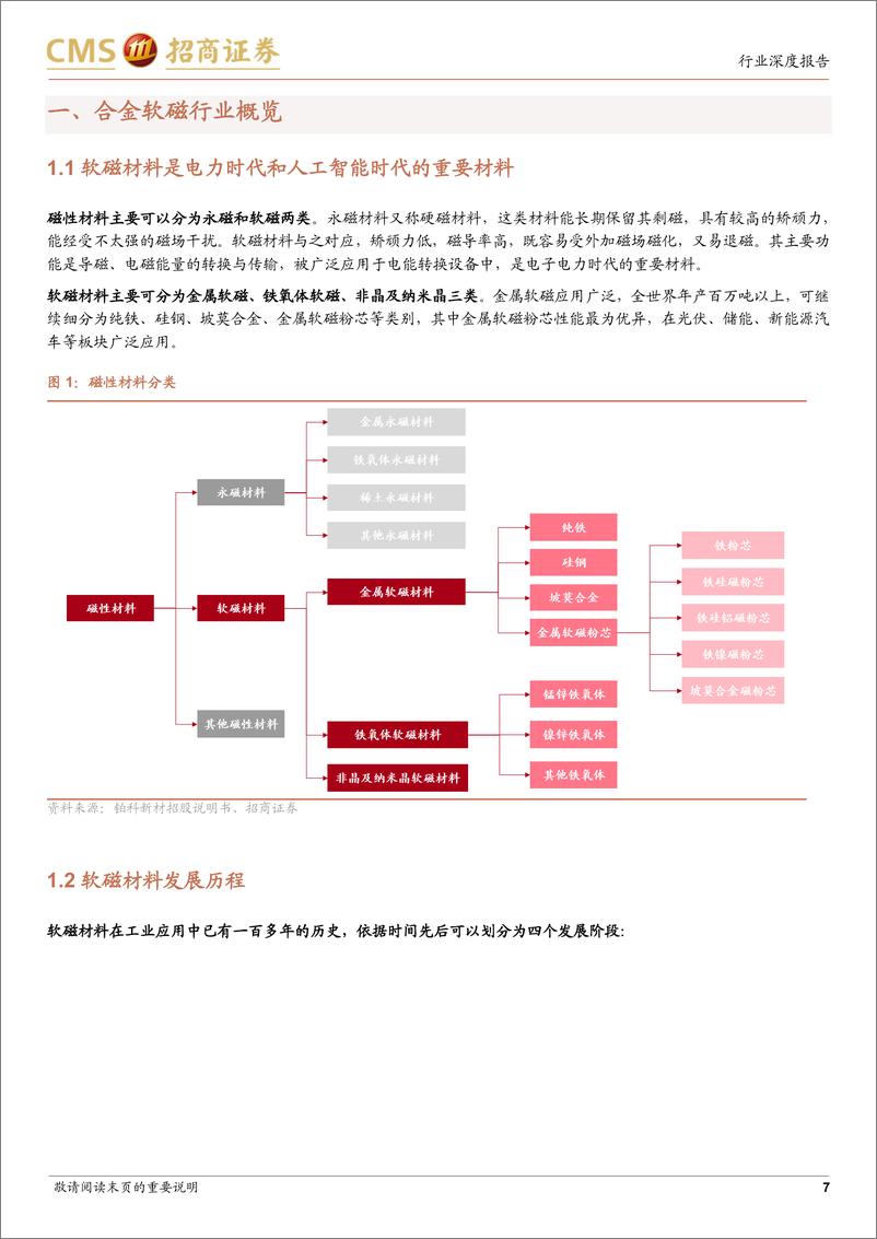 《金属新材料行业深度报告：新能源和人工智能时代的金属软磁粉芯-20230228-招商证券-40页》 - 第8页预览图