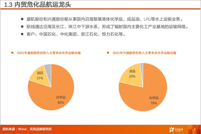 《航运港口行业专题研究：内贸危化品航运，龙头高增长有望来临-20220731-天风证券-23页》 - 第6页预览图