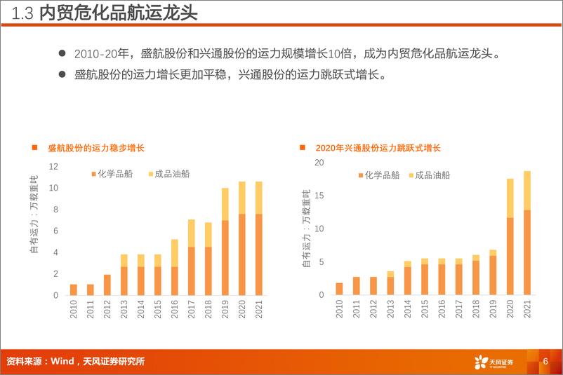 《航运港口行业专题研究：内贸危化品航运，龙头高增长有望来临-20220731-天风证券-23页》 - 第7页预览图