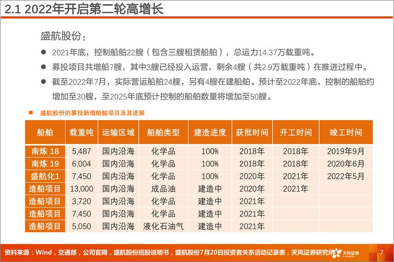 《航运港口行业专题研究：内贸危化品航运，龙头高增长有望来临-20220731-天风证券-23页》 - 第8页预览图