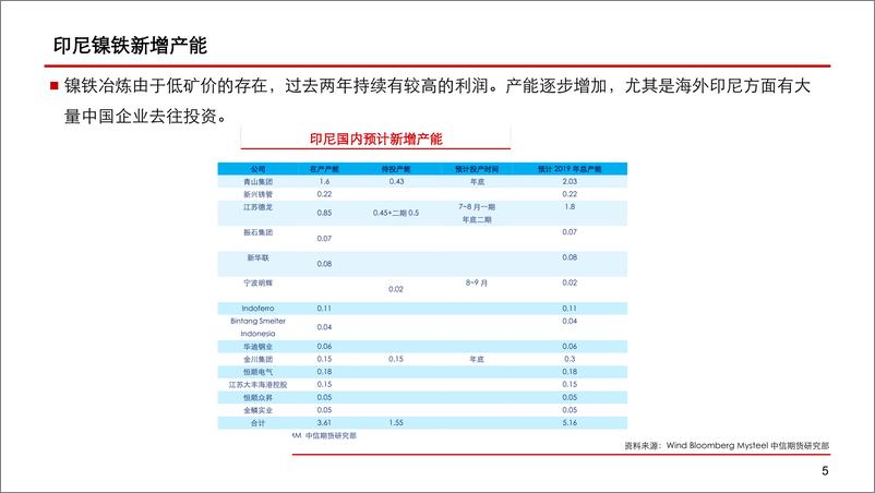 《镍行情分享-20190626-中信期货-16页》 - 第7页预览图