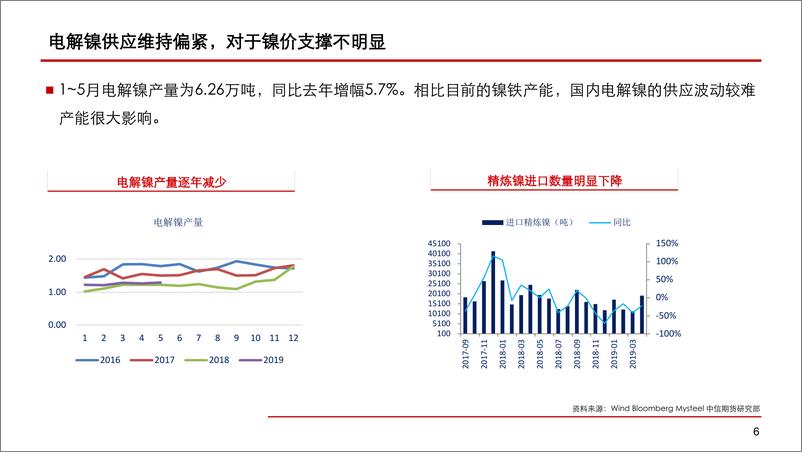 《镍行情分享-20190626-中信期货-16页》 - 第8页预览图