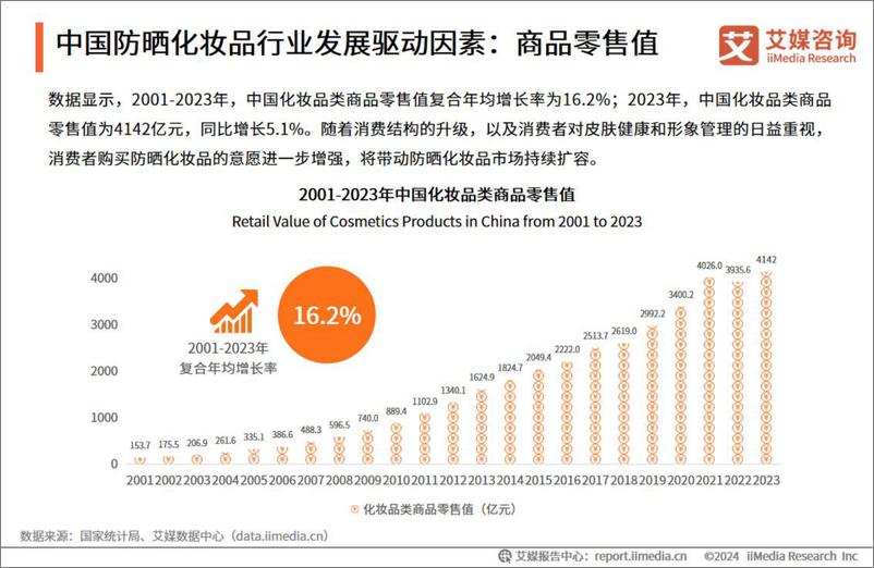 《2024年中国防晒化妆品行业消费趋势洞察研究报告-34页》 - 第8页预览图