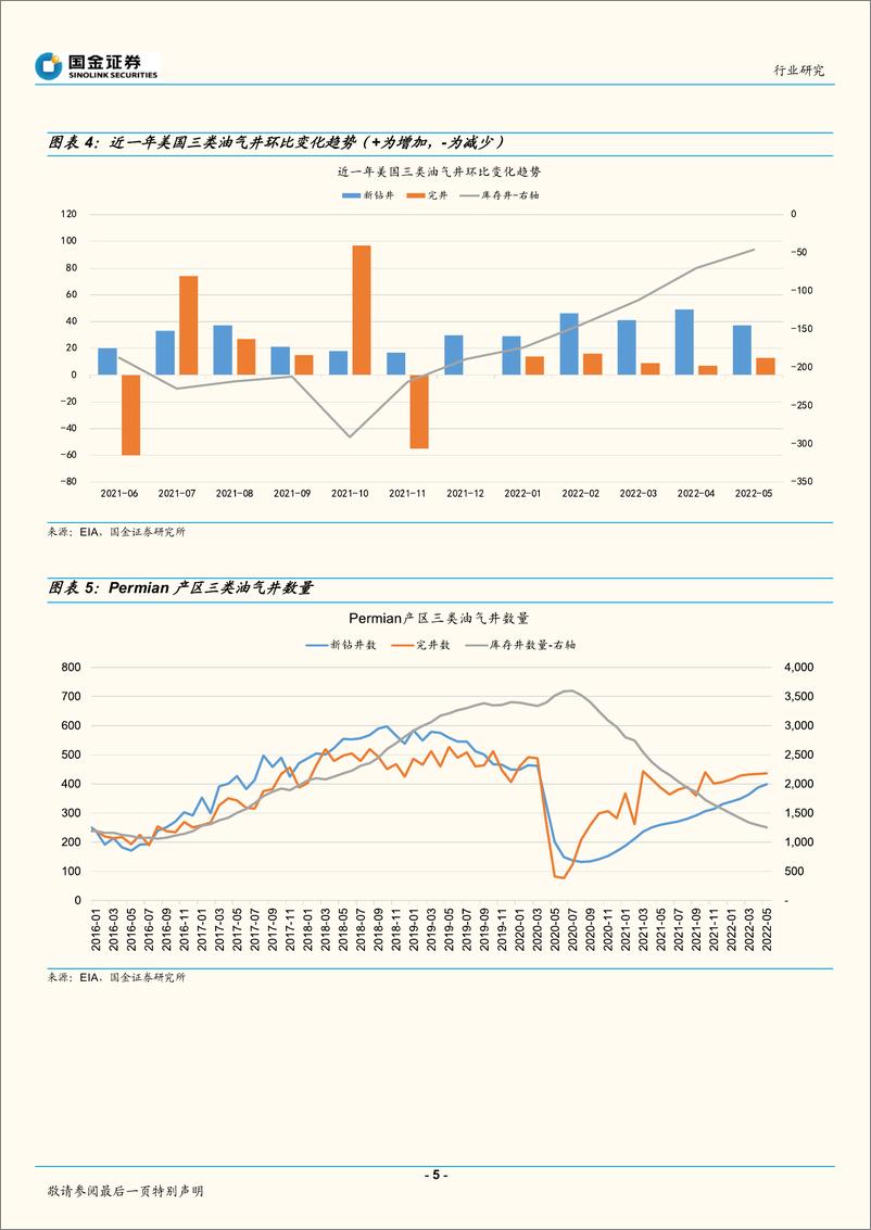 《石油化工行业：美国原油增产空间多大？-20220630-国金证券-17页》 - 第6页预览图