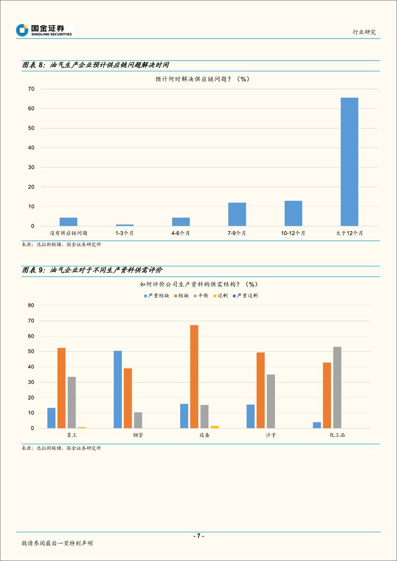 《石油化工行业：美国原油增产空间多大？-20220630-国金证券-17页》 - 第8页预览图