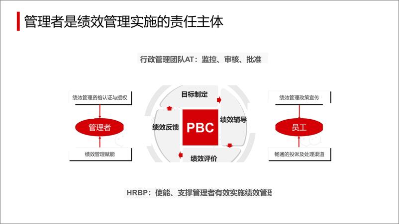 《华为绩效管理赋能手册》 - 第6页预览图