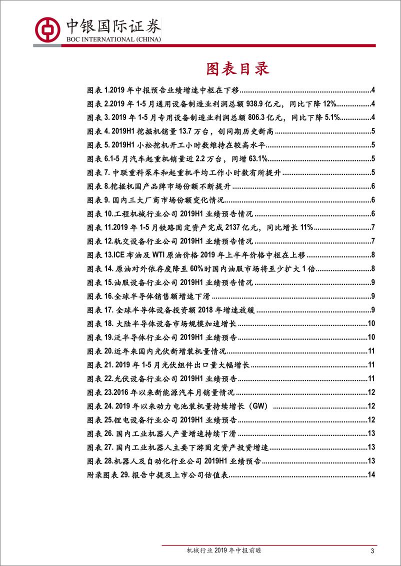 《机械行业2019年中报前瞻：行业整体业绩承压，逆周期龙头和新兴成长优质企业投资机会确定性高-20190717-中银国际-16页》 - 第4页预览图