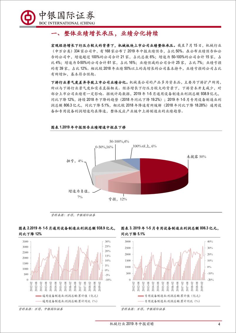 《机械行业2019年中报前瞻：行业整体业绩承压，逆周期龙头和新兴成长优质企业投资机会确定性高-20190717-中银国际-16页》 - 第5页预览图