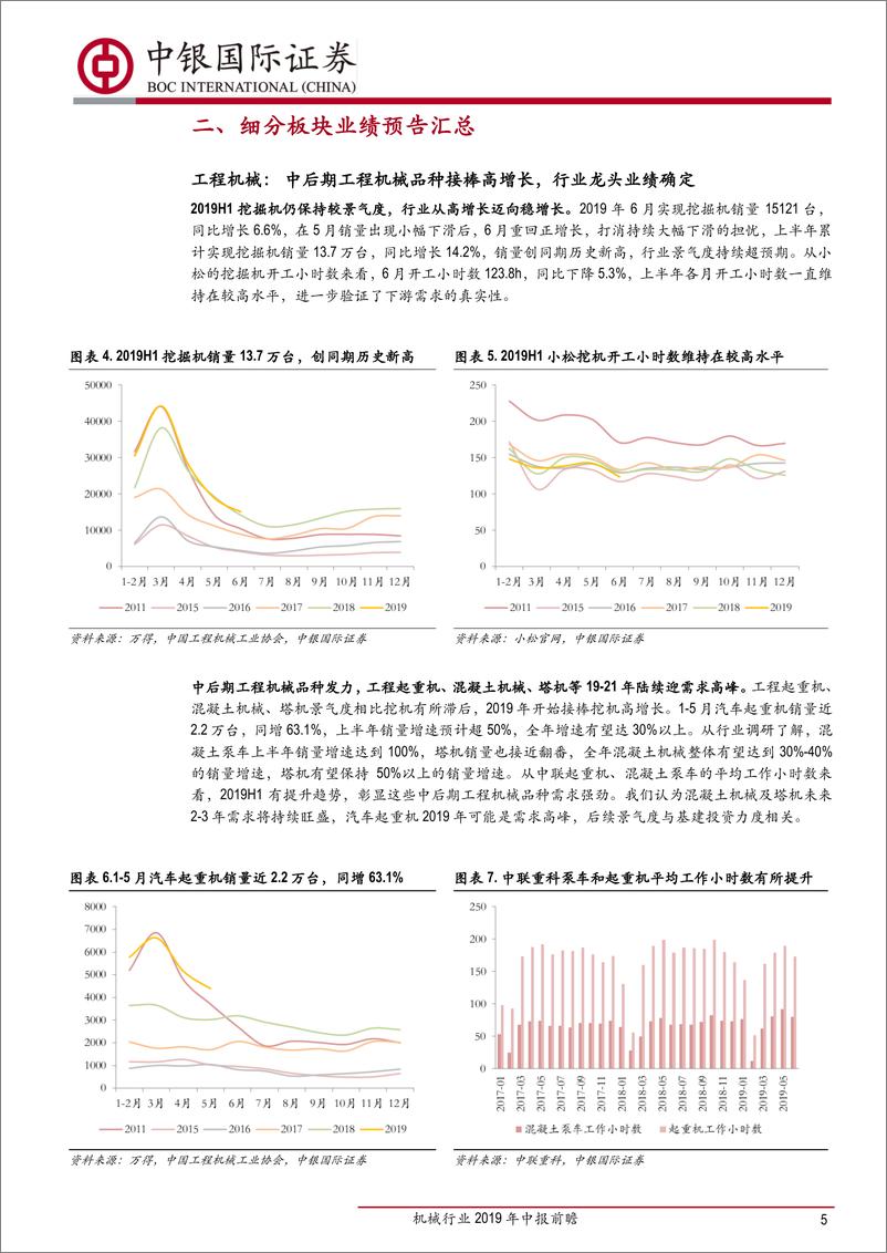 《机械行业2019年中报前瞻：行业整体业绩承压，逆周期龙头和新兴成长优质企业投资机会确定性高-20190717-中银国际-16页》 - 第6页预览图