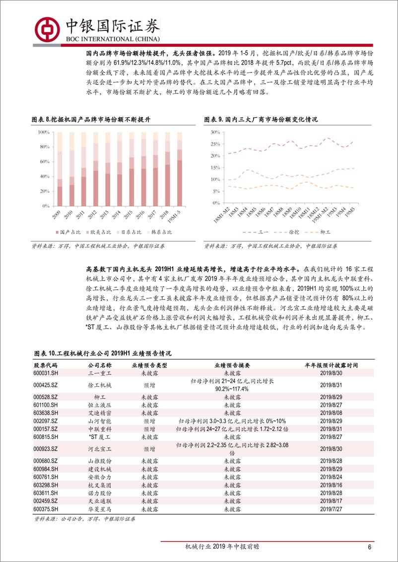 《机械行业2019年中报前瞻：行业整体业绩承压，逆周期龙头和新兴成长优质企业投资机会确定性高-20190717-中银国际-16页》 - 第7页预览图