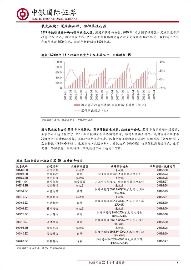 《机械行业2019年中报前瞻：行业整体业绩承压，逆周期龙头和新兴成长优质企业投资机会确定性高-20190717-中银国际-16页》 - 第8页预览图