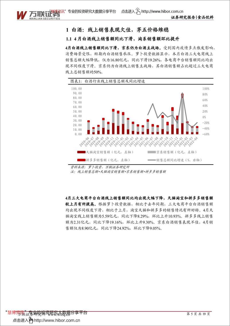 《食品饮料行业4月线上销售数据分析报告：线上销售表现不佳，调味品逆势增长-20220525-万联证券-19页》 - 第6页预览图