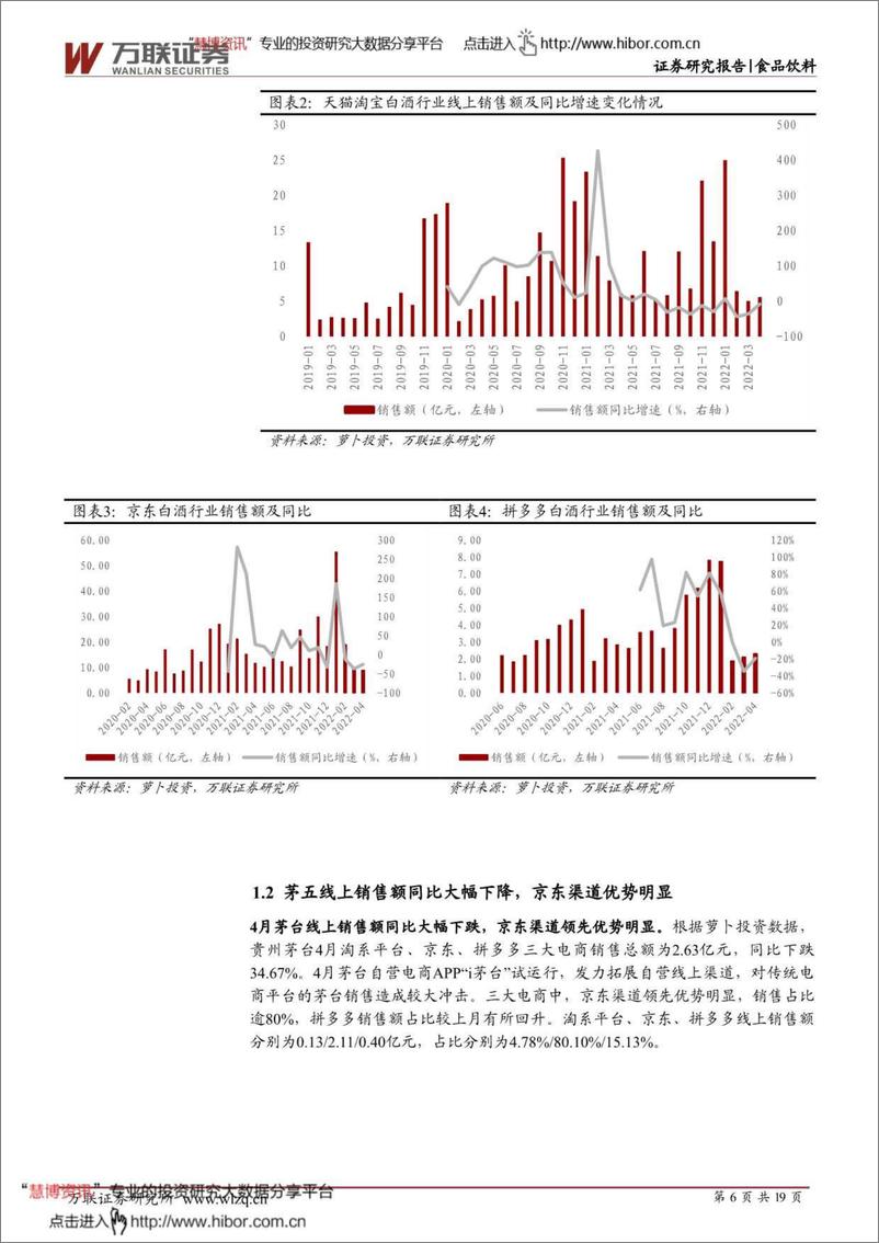 《食品饮料行业4月线上销售数据分析报告：线上销售表现不佳，调味品逆势增长-20220525-万联证券-19页》 - 第7页预览图