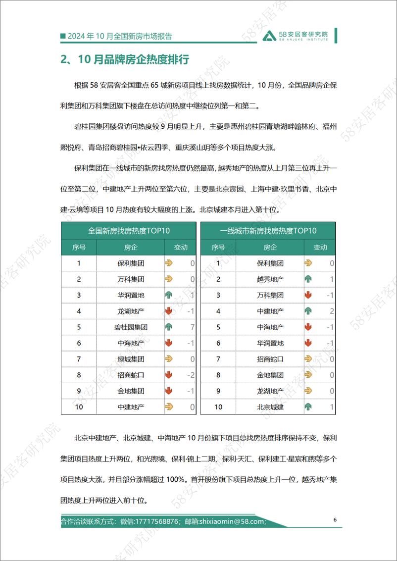 《全国新房市场报告-2024.10-21页》 - 第6页预览图