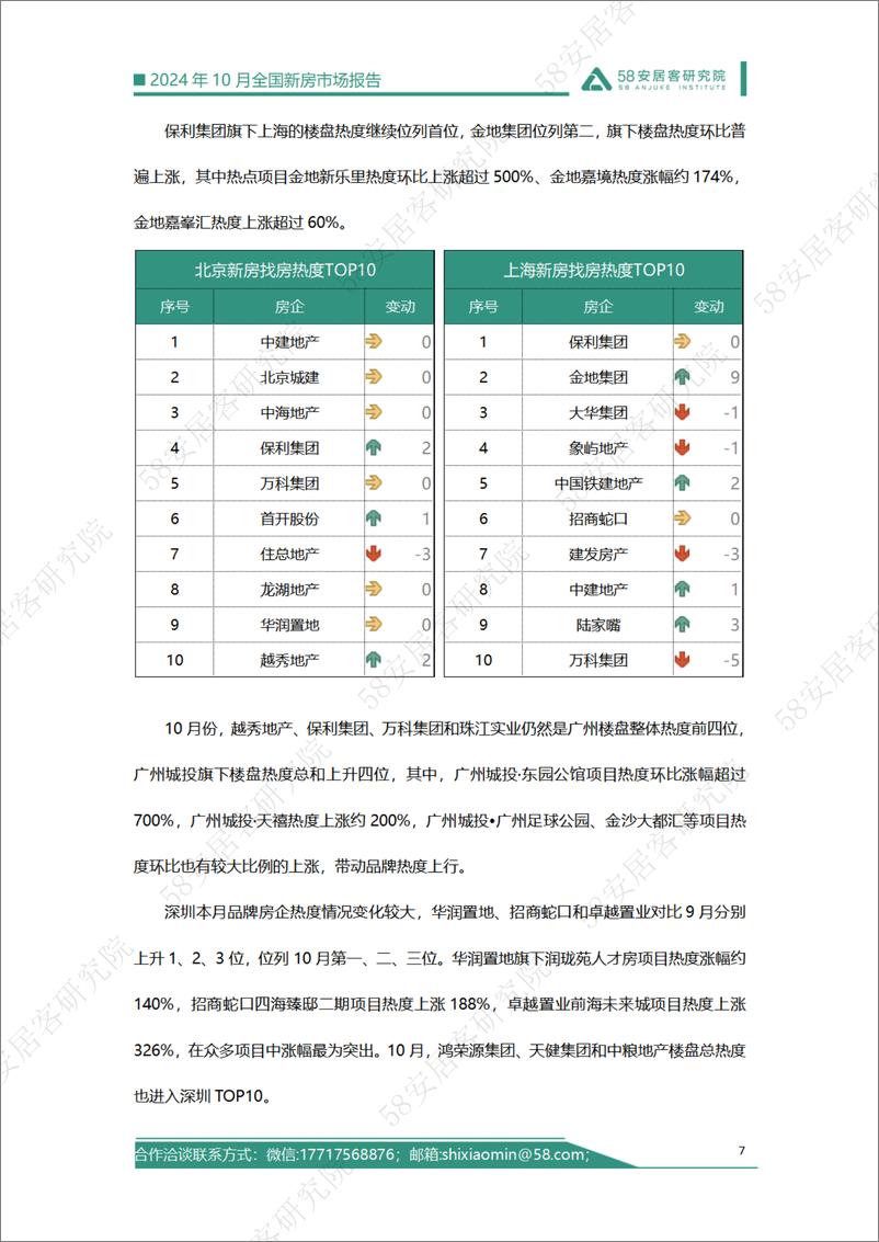 《全国新房市场报告-2024.10-21页》 - 第7页预览图