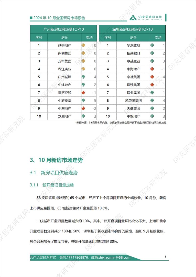 《全国新房市场报告-2024.10-21页》 - 第8页预览图