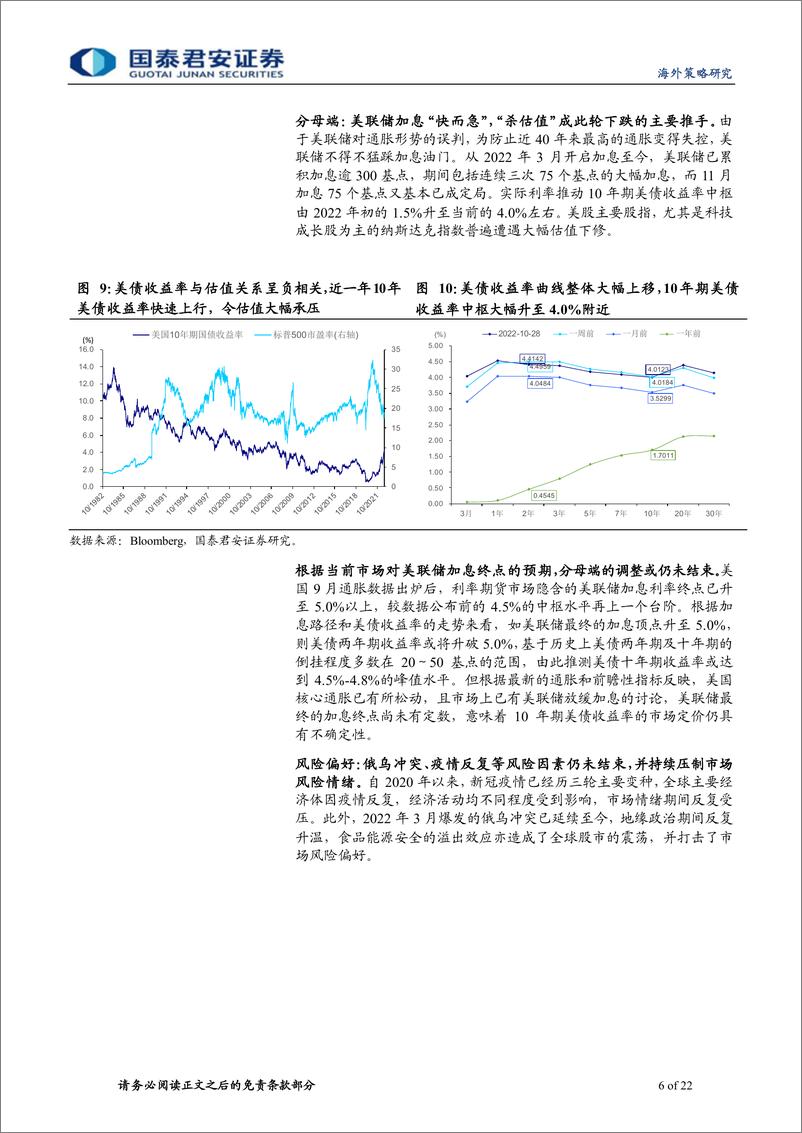 《海外策略研究：美股衰退交易还有多远-20221101-国泰君安-22页》 - 第7页预览图