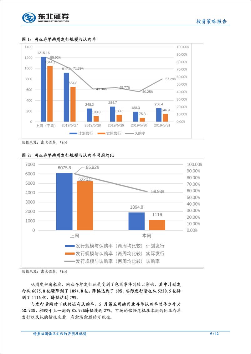 《债券研究报告：详细分析包商事件后同业存单认购的变化及后续机会-20190605-东北证券-12页》 - 第5页预览图