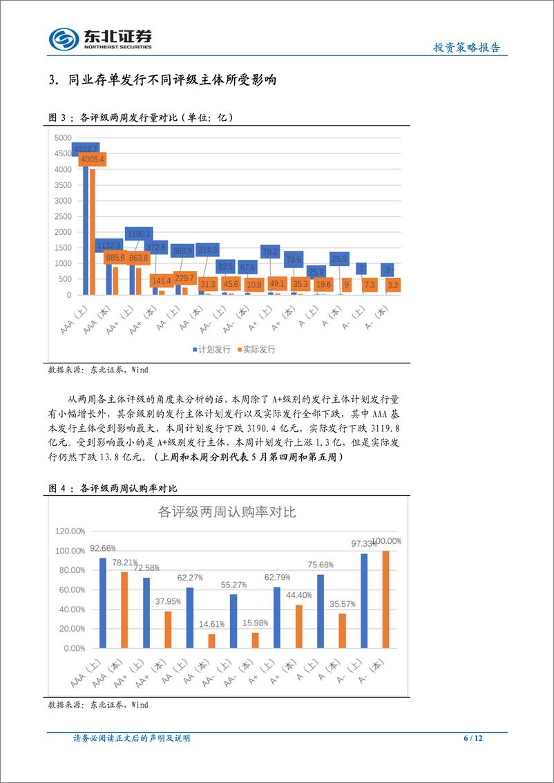 《债券研究报告：详细分析包商事件后同业存单认购的变化及后续机会-20190605-东北证券-12页》 - 第6页预览图