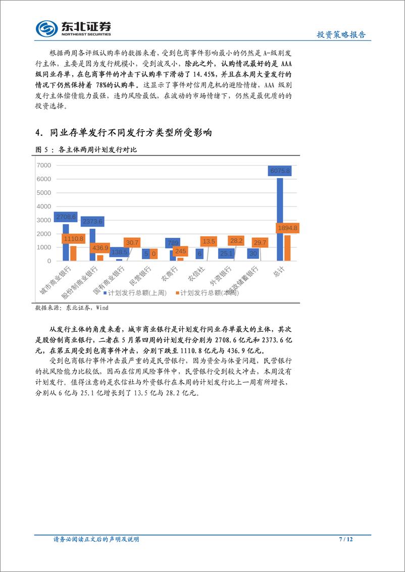 《债券研究报告：详细分析包商事件后同业存单认购的变化及后续机会-20190605-东北证券-12页》 - 第7页预览图