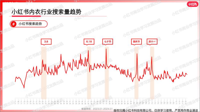 《小红书内衣行业月报（2024年1月）》 - 第6页预览图