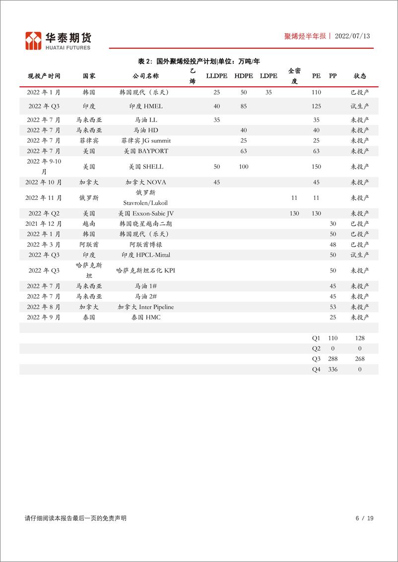 《聚烯烃半年报：下半年聚烯烃投产周期，需求疲软下延续弱势-20220713-华泰期货-19页》 - 第7页预览图