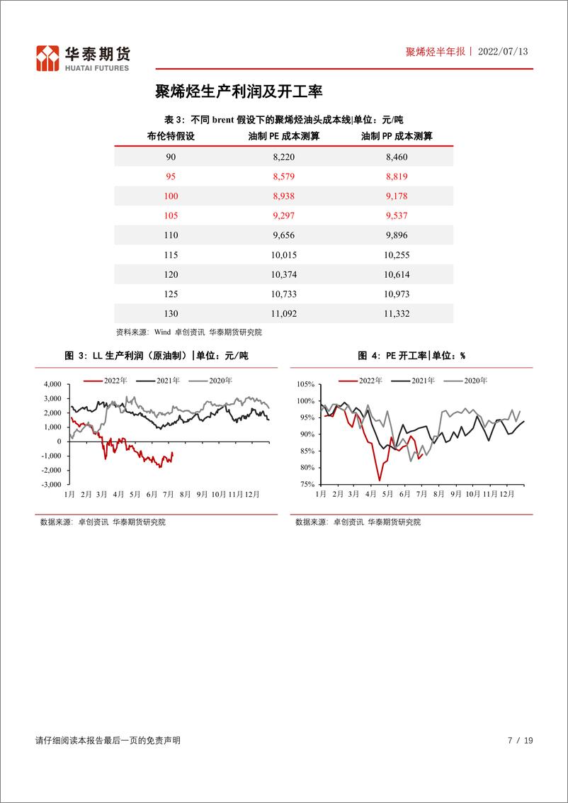 《聚烯烃半年报：下半年聚烯烃投产周期，需求疲软下延续弱势-20220713-华泰期货-19页》 - 第8页预览图