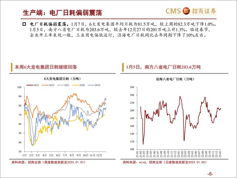 《高频数据跟踪（2023年1月第1周）：猪价跌至三级预警区间-20230111-招商证券-25页》 - 第7页预览图