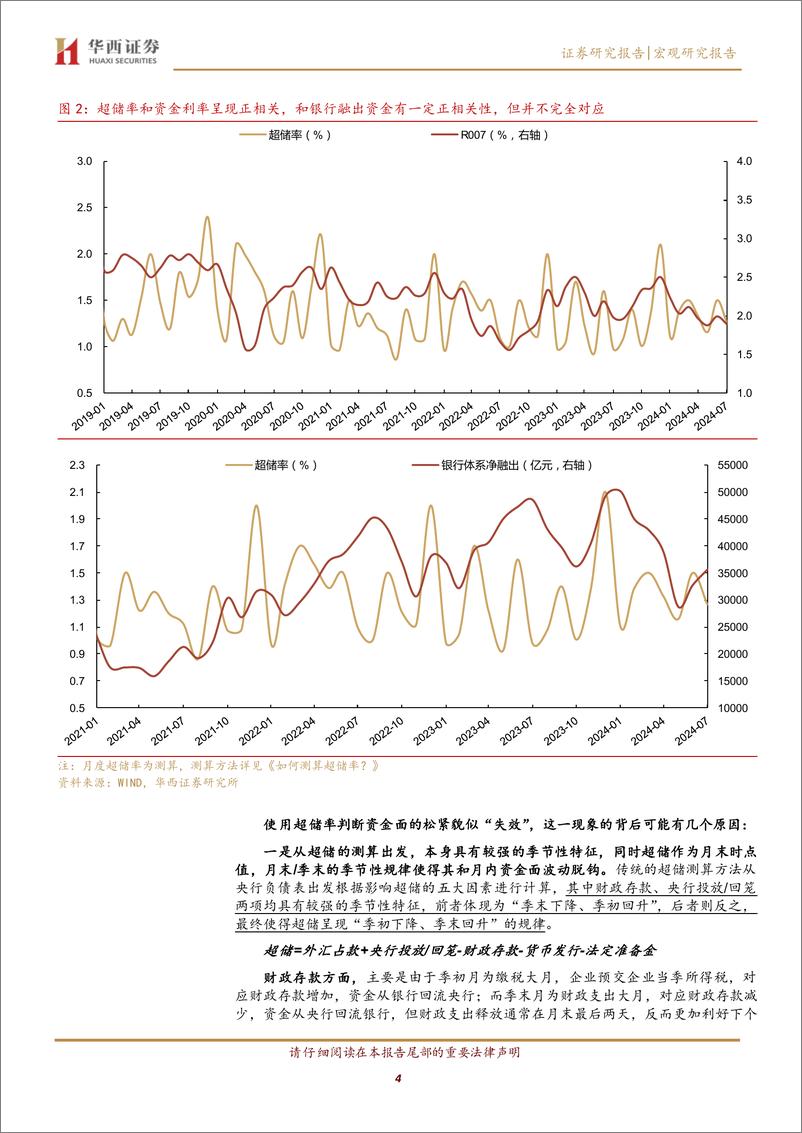 《流动性框架之二：资金面框架，兼具高频与实用-240905-华西证券-31页》 - 第4页预览图