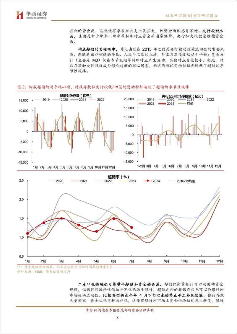 《流动性框架之二：资金面框架，兼具高频与实用-240905-华西证券-31页》 - 第5页预览图