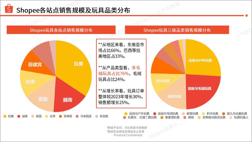 《塑料玩具＋2024-2025年商机指南-36页》 - 第4页预览图