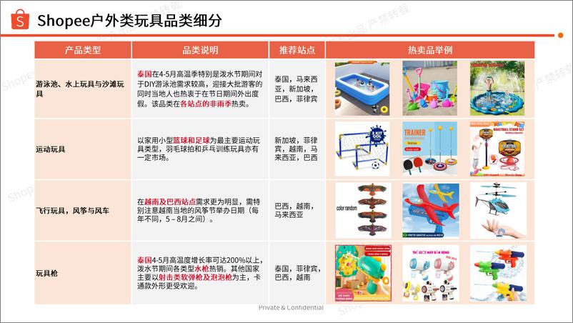 《塑料玩具＋2024-2025年商机指南-36页》 - 第8页预览图