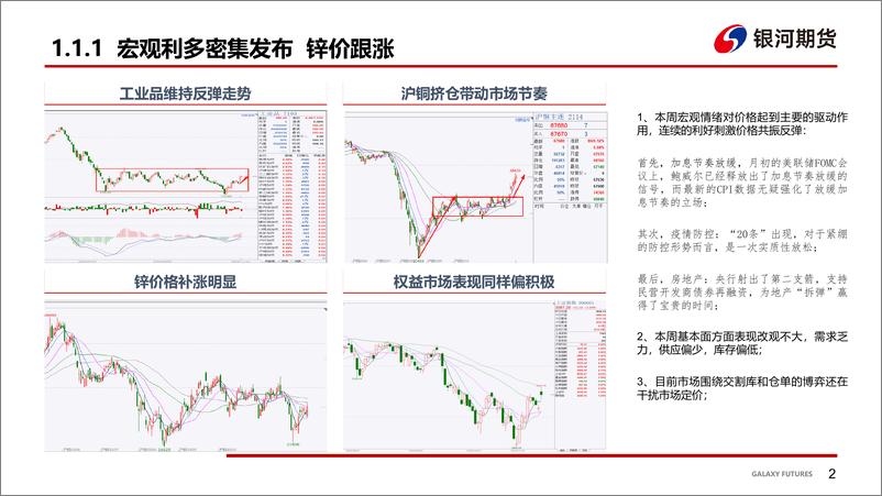 《宏观利多消息密集，锌现实供需两弱-20221113-银河期货-24页》 - 第4页预览图